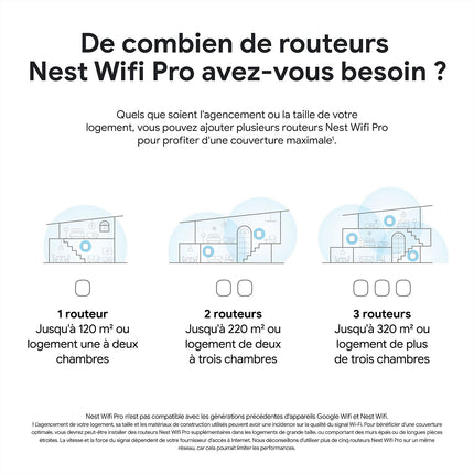 Routeur Wifi GOOGLE Nest Wifi Pro - Wifi 6E Pack de 2