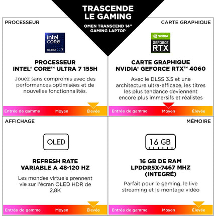 PC Gamer HP Omen Transcend 14-fb0162nf