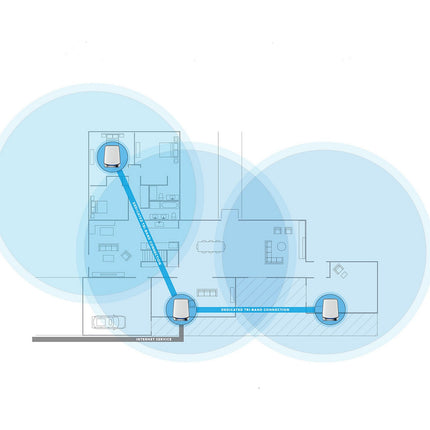 Routeur Wifi NETGEAR ORBI RBK853 WIFI 6 Mesh AX6000