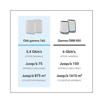 Routeur Wifi NETGEAR ORBI RBK762S Mesh WiFi 6 AX5400