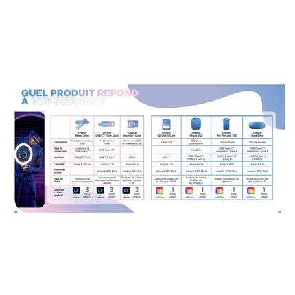 Carte Micro SD SANDISK 256Go Creator