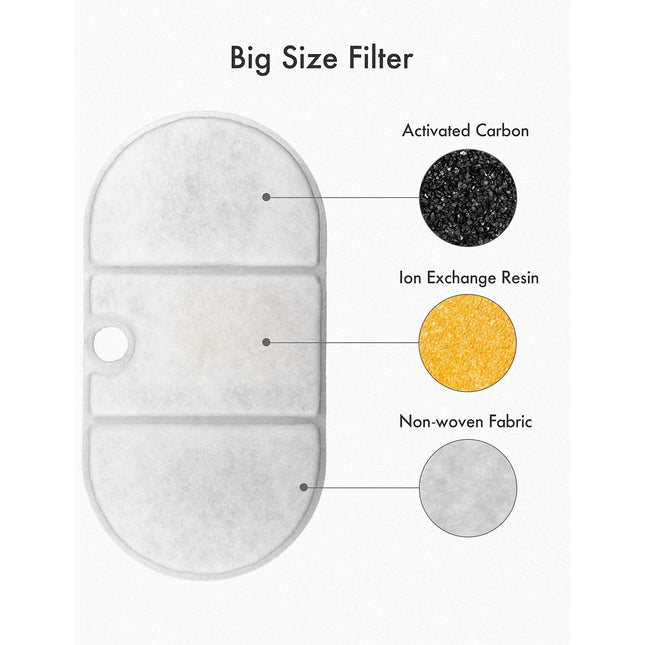 Filtre à eau PETLIBRO PLWF002 x8 pour fontaine