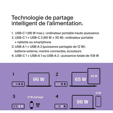 Chargeur ordinateur portable BELKIN 4 ports 2 USB-C 2 USB-A 108W Noir