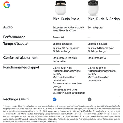Ecouteurs GOOGLE Pixel Buds Pro 2 Porcelaine