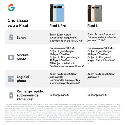 Smartphone GOOGLE Pixel 8 Pro 128Go