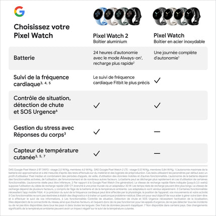 Montre connectée GOOGLE Pixel Watch 2 Argent Poli/Porcelaine BT