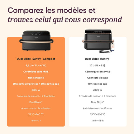 Friteuse sans huile COSORI Dual Blaze Twinfry Compact 8.6-L KAAPAFC