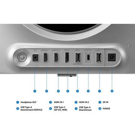 Ecran PC Gamer SAMSUNG ODYSSEY G8