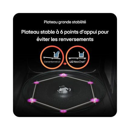 Micro ondes combiné LG MJ3965BPH