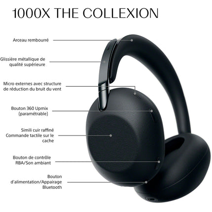 Casque SONY WH-1000X THE COLLEXION Noir