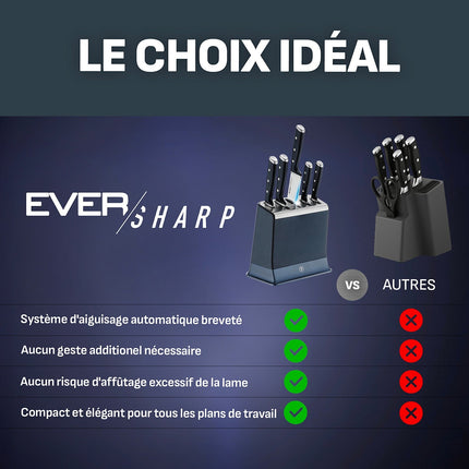 Set de couteaux TEFAL EverSharp Pro 5 pcs aiguiseur integré