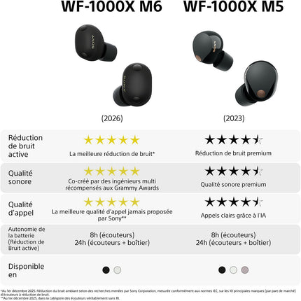 Ecouteurs SONY WF-1000XM6