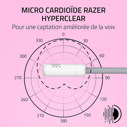 Casque gamer RAZER KRAKEN KITTY V3 X BLANC