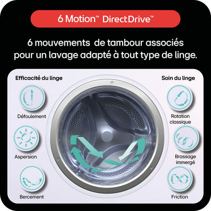 Lave linge hublot LG F20F12BST