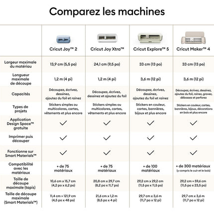 Machine de découpe CRICUT Pack Explore 5 Crème