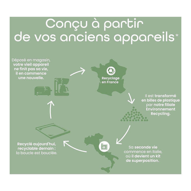 Kit de superposition ESSENTIELB EcoBasic