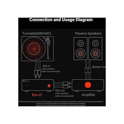Préampli phono FOSI AUDIO Box X5