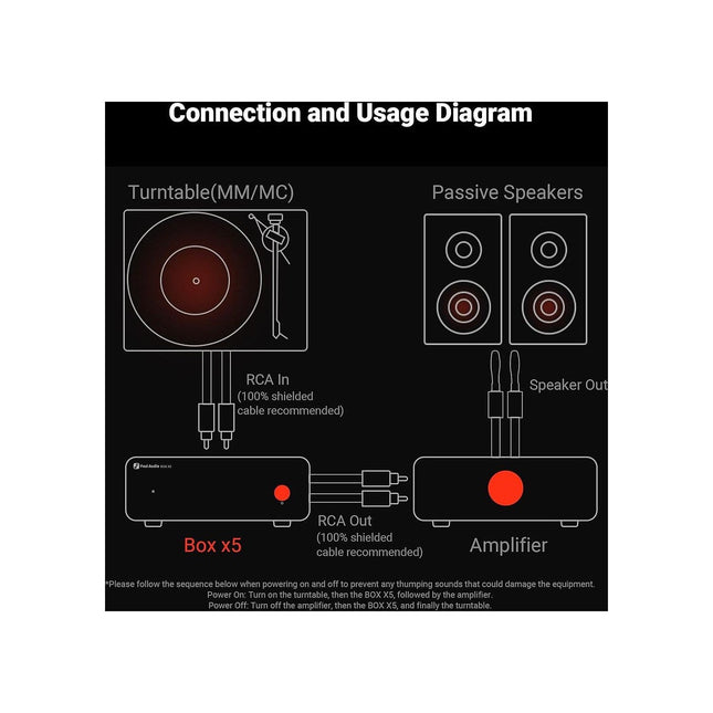 Préampli phono FOSI AUDIO Box X5