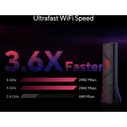 Clé Wi-Fi ASUS ROG USB-BE92