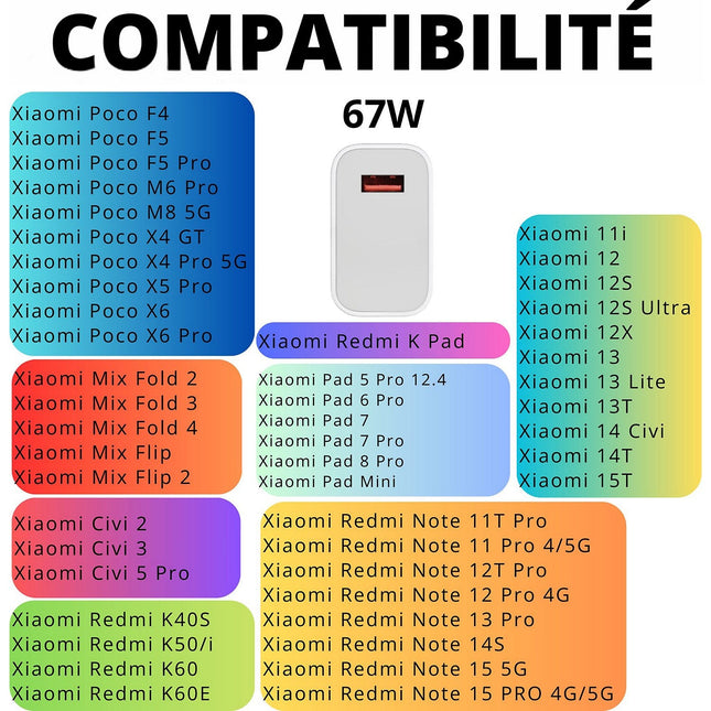 Chargeur secteur PHONILLICO Xiaomi Redmi Note 15 PRO - 67W