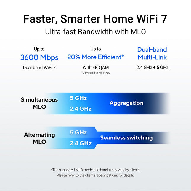 Routeur Wifi ASUS RT-BE50