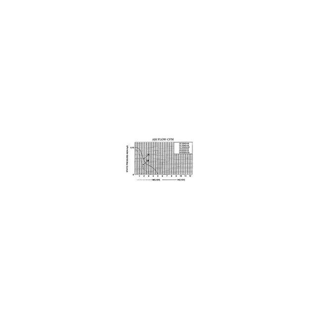 Ventilateur PC SPIRE 40X40X10 5V2 fils
