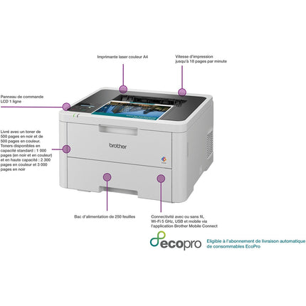 Imprimante laser BROTHER HL-L3220CWE éligible à EcoPro