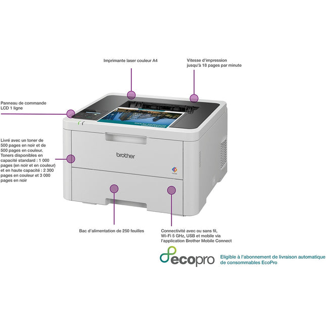 Imprimante laser BROTHER HL-L3220CWE éligible à EcoPro