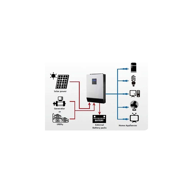 Onduleur EATON Onduleur Ligne interactive 500VA