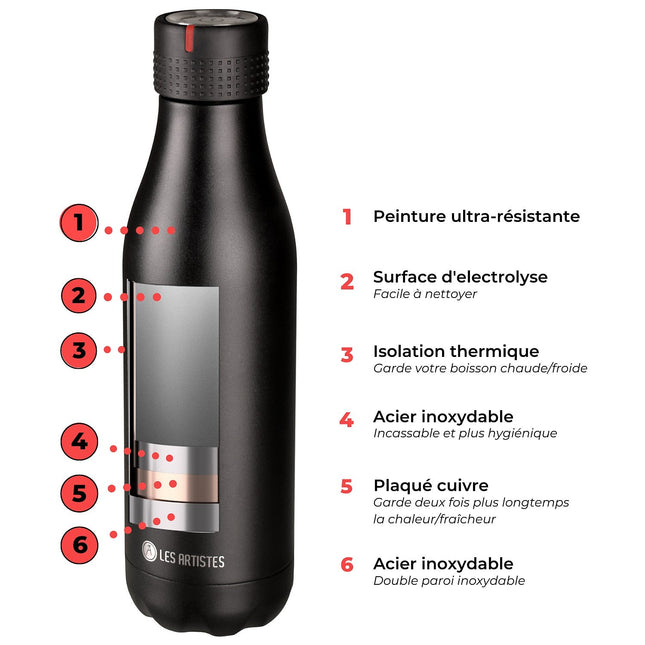 Bouteille isotherme LES ARTISTES Bottle UP Time UP Bois 500ml