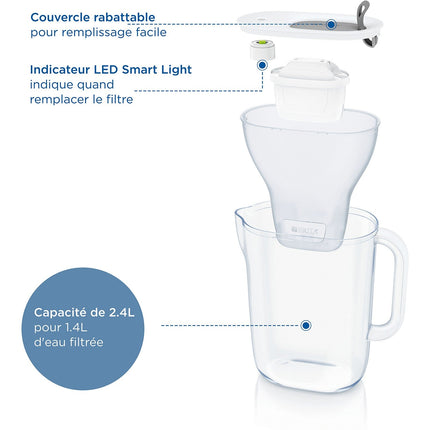 Carafe filtrante BRITA style bleu