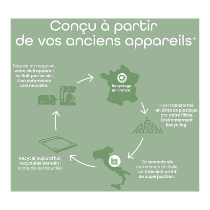 Kit de superposition ESSENTIELB EcoBasic