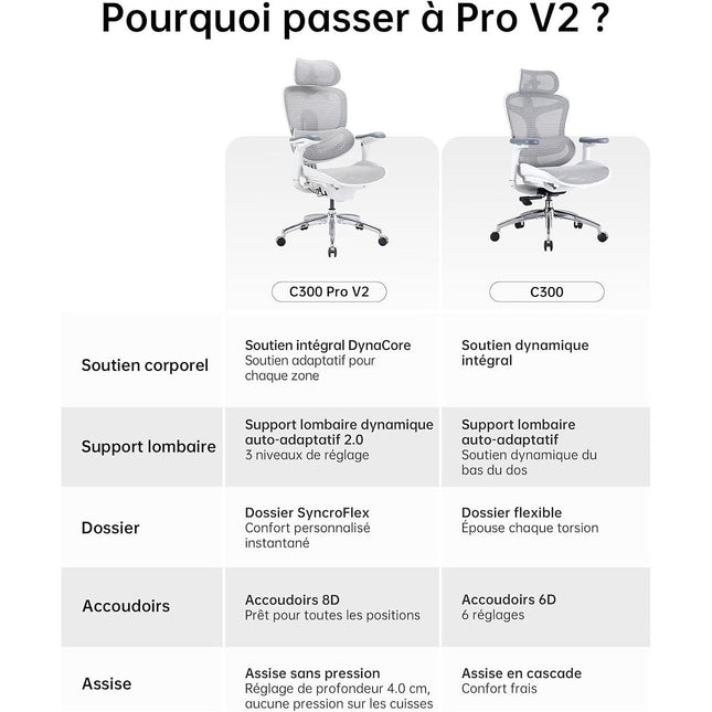 Fauteuil ergonomique SIHOO C300 Pro V2 chaise ergonomique blanc