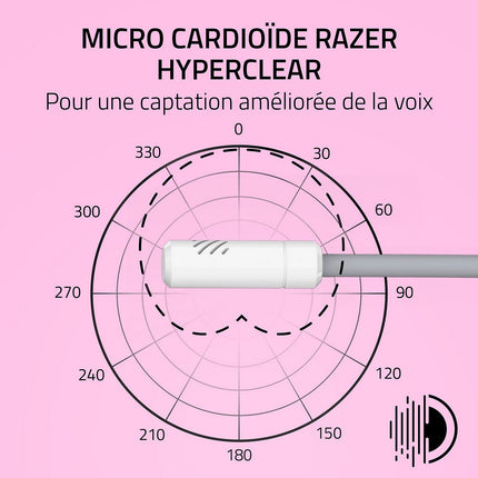 Casque gamer RAZER KRAKEN KITTY V3 X BLANC