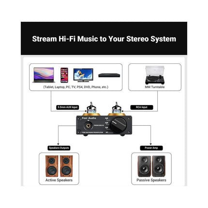 Préampli phono FOSI AUDIO Box X2
