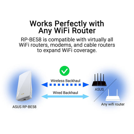 Répéteur Wifi ASUS RP-BE58