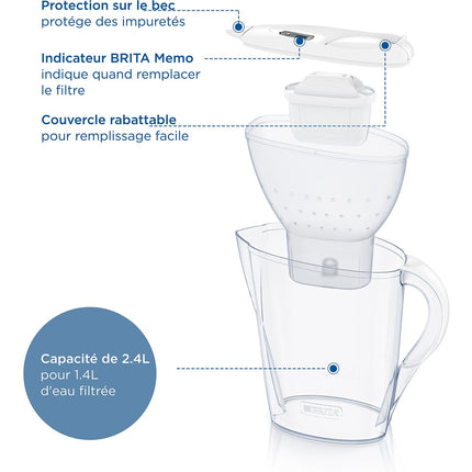 Carafe filtrante BRITA Marella 2 mois MAXTRA PRO rouge PRIX CHO