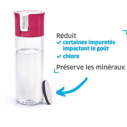 Gourde filtrante BRITA Fill & Go Rose
