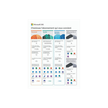 Logiciel de bureautique MICROSOFT M365 Business Standard