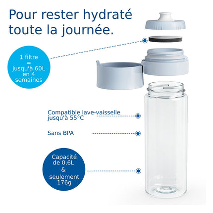 Gourde filtrante BRITA filtrante Vital vert clair