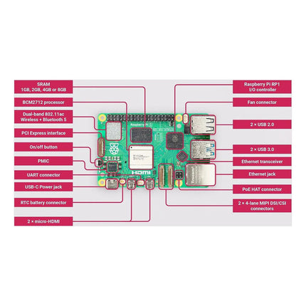 Carte d'acquisition RASPBERRY PI 5 (RAM) : 8Go
