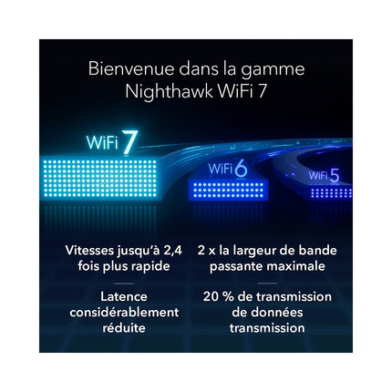 Routeur Wifi NETGEAR WiFi 7 BE6500
