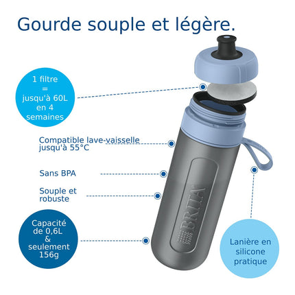 Gourde filtrante BRITA filtrante Active bleu foncé