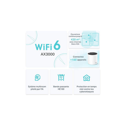 Système Wifi Mesh TP-LINK Deco X55(2-pack) mesh Wifi 6