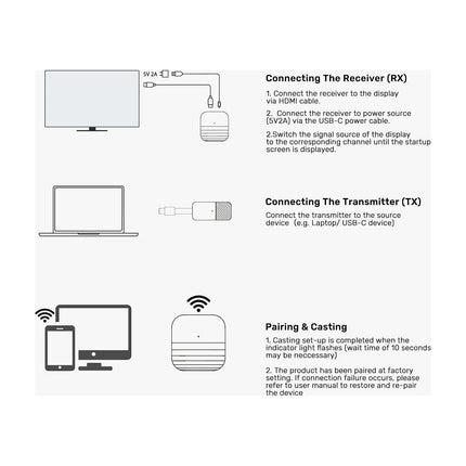 Transmetteur vidéo KOMELEC Transmetteur HDMI sans fil via USB-C