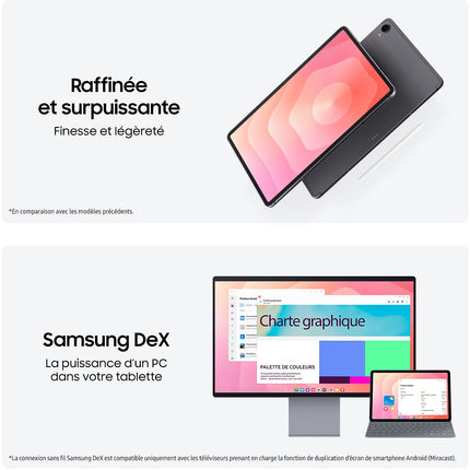 Tablette Android SAMSUNG