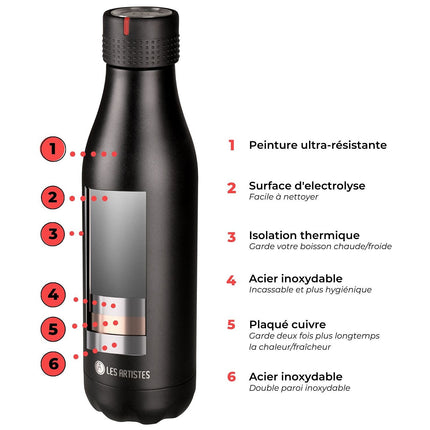 Bouteille isotherme LES ARTISTES West Coast 500ml