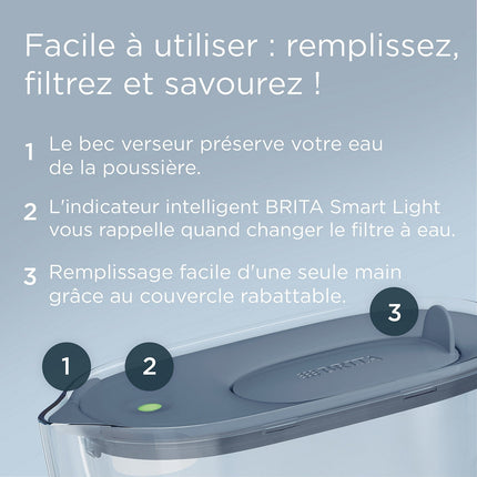 Carafe filtrante BRITA Style Essential BLEU MINERAL