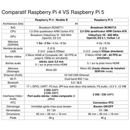 Carte d'acquisition RASPBERRY PI Raspberry Pi 5 (RAM) : 4GB