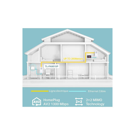 CPL Filaire TP-LINK CPL Filaire TP-Link TL-PA8015P KIT AV130